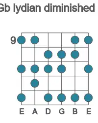 Guitar scale for lydian diminished in position 9